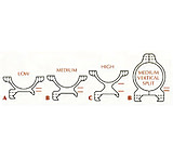 Image of Millett Angle-Loc Detachable Aluminum Rings &amp; Bases