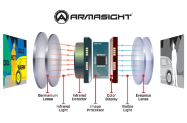 Image of Armasight Warden 640 Pro 3.5-14x50mm Thermal Monocular