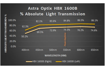 Image of Astra Optix HBX1600B Laser 10x42mm Rangefinder Binoculars, Green/Black, HBX1600B