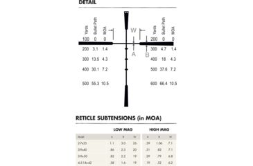 Image of Burris Ballisitic Plex Reticle Subtensions
