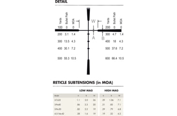 Image of Burris Handgun 2-7x32 mm Rifle Scope, 1 in Tube, Second Focal Plane, Black, Matte, Non-Illuminated Ballistic Plex Reticle, MOA Adjustment, 200279