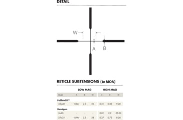 Image of Burris Handgun 2-7x32 mm Rifle Scope, 1 in Tube, Second Focal Plane, Silver, Nickel, Non-Illuminated Plex Reticle, MOA Adjustment, 200298