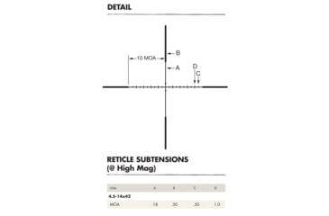 Image of Burris Fullfield IV 3-12x42 mm Rifle Scope, 1 in Tube, Second Focal Plane, Black, Matte, Red C4 Wind MOA Reticle, MOA Adjustment, 200489