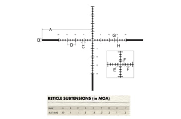 Image of Burris Fullfield IV 4-16x50 mm Rifle Scope, 1 in Tube, Second Focal Plane, Black, Matte, Red Long-Range MOA Reticle, MOA Adjustment, 200494