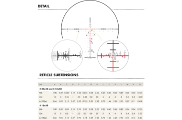 Image of Burris Xtreme Tactical 4-20x50 mm Rifle Scope, 34 mm Tube, First Focal Plane, Black, Matte, Red SCR Mil Reticle, Mil Rad Adjustment, 201042