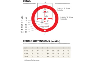 Image of Burris AR-536 Prism Sight 5X Tactical Red Dot Sight - Ballistic/CQ Reticle 300210