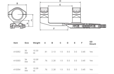 Image of Burris AR-PEPR Z QD Mount, 30mm, 410352