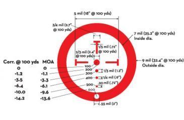 Image of Burris Ballistic CQ Reticle - Red Illuminated