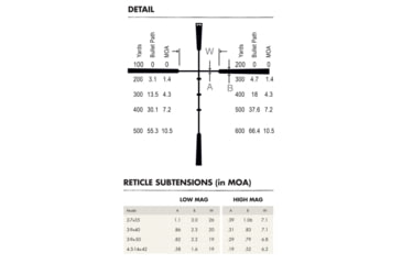 Image of Burris Scope Fullfield 3-9x40 E1 Ballistic Plex Shotgun