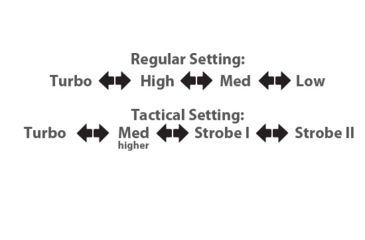 Image of Eagtac MX25L2T  Flashlight Kit, SST-90 P-bin LED, 2850lm, Black 3980