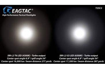 Image of Eagtac T25C2 XPLHI 1148 Lumen Tactical Flashlight, Black, Medium, T25C2XPLHI