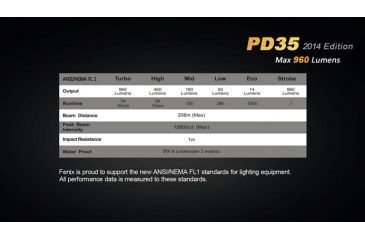 Image of Fenix PD Series 960 Lumens Flashlight, Black PD35XLBK