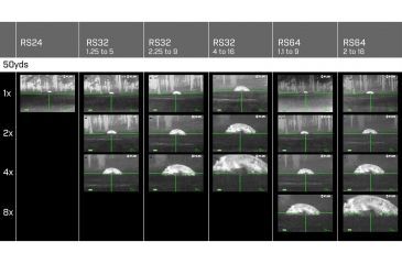 Image of FLIR Systems ThermoSight R-Series Range Test at 50 yds