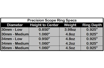 Image of Gray Ops CNC Precision 35mm Riflescope Ring, 1.060in, Black, GO-35M-RING