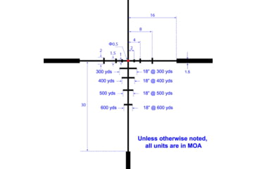 Image of Hi-Lux Optics Close to Medium Range 1-8x24mm Rifle Scope, 30mm Tube, Second Focal Plane, True Daylight Bright Reticle, Matte Black, CMR18X24-R