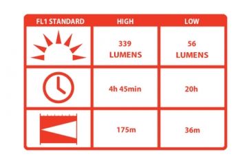 Image of Coast HP14 328 Lumens LED Speed Focusing Flashlight, Box 19280