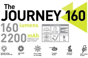 Image of Hybridlight Hybrid Solar Flashlight, Journey 160 Charger, Realtree, 1694