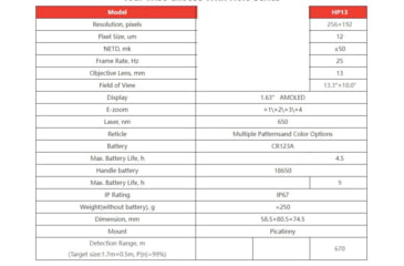 Image of Infiray Holo HP13 Thermal Weapon Sight, Gray/Black, Medium, HP13