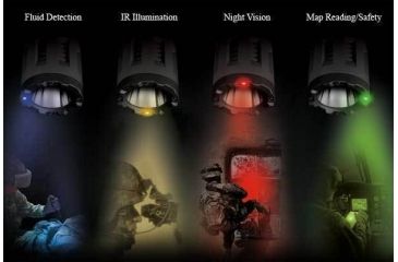 Image of Inova Inforce Color lights Flashlight