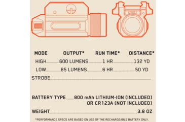 Image of IPROTEC IPRLGT1002 RM600 Rail Mount Light 600 Lumens