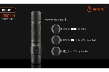 Image of JETBeam Niteye KO-01 Outdoor Rechargeable Flashlight,Gray,1080 Lumens NITEYE-KO-01