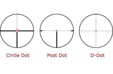 Image of C Dot, P Dot, D Dot