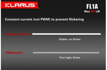 Image of Klarus FL1A Multicolor Waterproof LED Flashlight,Black,65 Lumens KLARUS-FL1A