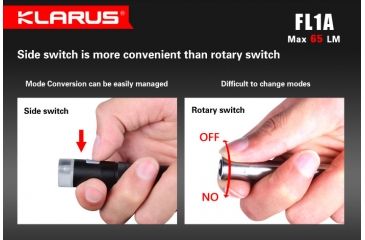 Image of Klarus FL1A Multicolor Waterproof LED Flashlight,Black,65 Lumens KLARUS-FL1A