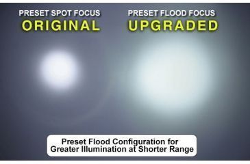 Image of Leapers UTG 400 Lumen Compact LED Weapon Light,Black w/QD Lever Lock LT-ELP223Q-A, EDEMO1