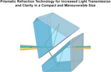 Image of Leapers UTG Compact Prismatic 4X32 T4 Scope, 36-Color, Etched Glass Circle Dot Reticle, SCP-T4IECDQ