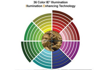 Image of Leapers UTG Compact Prismatic 4X32 T4 Scope, 36-Color, Etched Glass T-Dot Reticle, SCP-T4IETDQ