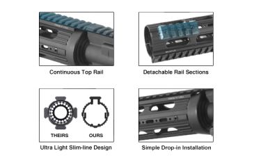 Image of Leapers UTG PRO Model 4/15 Rifle Length Super Slim Drop-in Handguard, MTU003SS