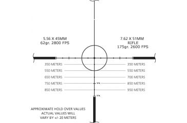 Image of SPR Hold Over Values Diagram