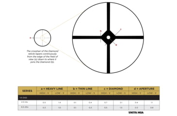 Image of Leupold VX-3HD 4.5-14x40mm Rifle Scope Second Focal Plane, CDS Tri-MOA Reticle, Black,182567