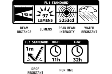 Image of Maglite Mini Led Flashlight Adventure Pack - IP22TQG