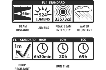 Image of Maglite Ml300l Led Flashlight Adventure Pack - ML300L-I2TQG