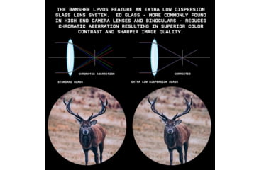 Image of Monstrum Banshee ED 1-10x24mm LPVO 30mm Rifle Scope w/Offset Scope Mount, Second Focal Plane