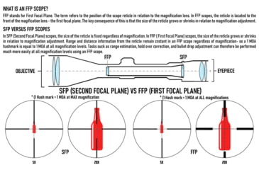 Image of Monstrum Hornet 4-16x50mm 30mm Tube Rifle Scope, First Focal Plane