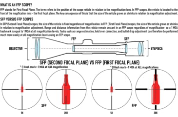 Image of Monstrum Panzer ED 1-10x24mm LPVO 30mm Rifle Scope, First Focal Plane