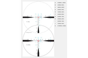 Image of NightForce NX8 1-8x24mm 30mm Tube Riflescope, First Focal Plane, FC-DMx/FC-MOA Reticle, Black, C601
