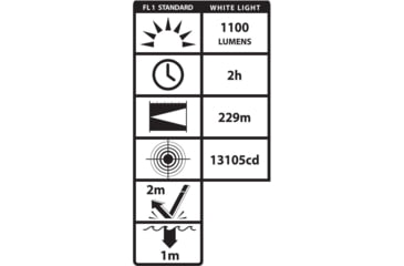 Image of Nightstick Dual Beam Weapon Lighting System, Black - LGL-180-IR