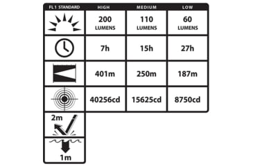 Image of Nightstick INTRANT Intrinsically Safe Permissible Dual-Light Angle Light Rechargeable Light &amp; Battery Only, Red, XPR-5568RXLB