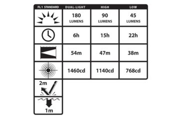 Image of Nightstick Intrinsically Safe Cap Lamp, Rechargeable, Green / Black, XPR-5560G