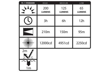 Image of Nightstick Polymer Multi-Function Tactical LED Flashlight,Rechargeable,200 Lumens,Tan TAC-500T