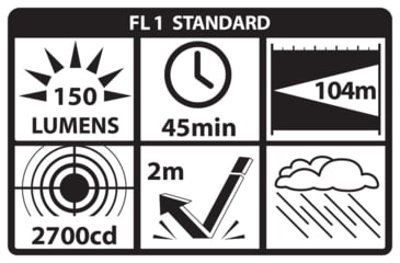 Image of Nightstick Subcompact LED Weapon Light, Li-ion Rechargeable, White, 175 Lumens, Black, TSM-13G