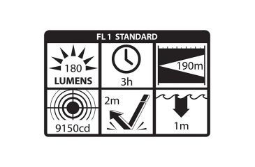 Image of Nightstick Tactical Fire LED Flashlight w/Multi-Angle Helmet Mount,180 Lumens,Red FDL-300R-K01
