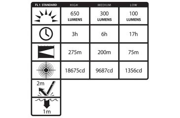 Image of Nightstick Xtreme Lumens Duty Size Dual-Light Rechargeable 650 Lumen Polymer LED Flashlight, AC Charger, DC Charger, Battery, Black NSR-9924XL