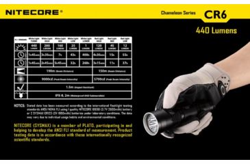 Image of Nitecore CR6 Night Hunting 440 Lumen Flashlight Kit w/ Pressure Switch,i2 Charger,Adapter, NL183 18650 Li-Ion battery,GM02 Mount NITECORE-CR6-HUNTING-KIT