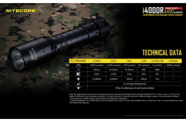 Image of Nitecore i4000R 4400 Lumen USB-C Rechargeable LED Flashlight, Black, 6952506405848