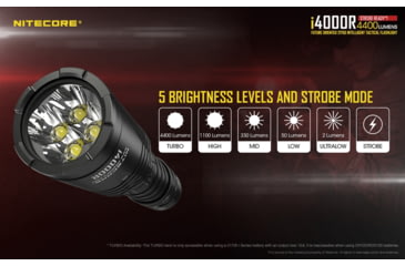 Image of Nitecore i4000R 4400 Lumen USB-C Rechargeable LED Flashlight, Black, 6952506405848
